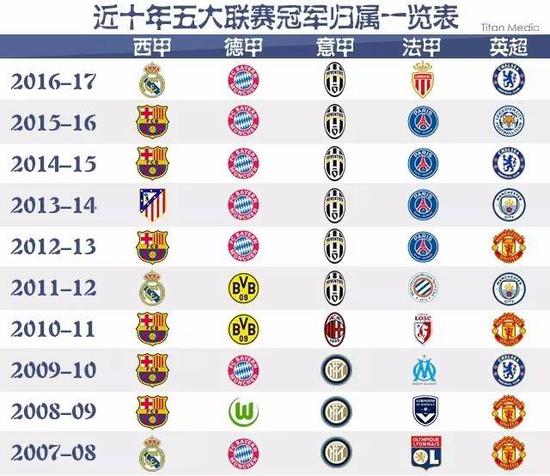 图斯的经典